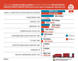 ООО «MKT Производство Коммерция» также входит в список крупных компаний-экспортеров.